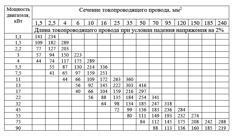 Сечение провода Рисунок 15.jpg